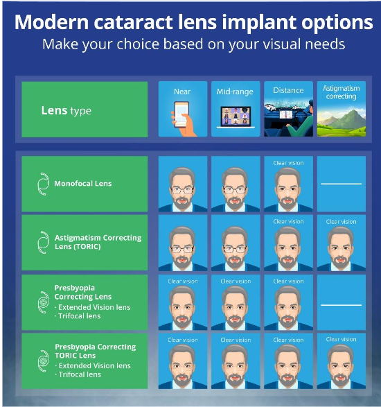 Cataract Lens In JP Nagar